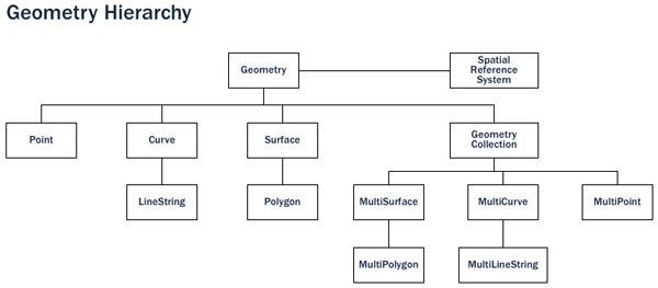 trunk/workshop-foss4g/introduction/hierarchy.png