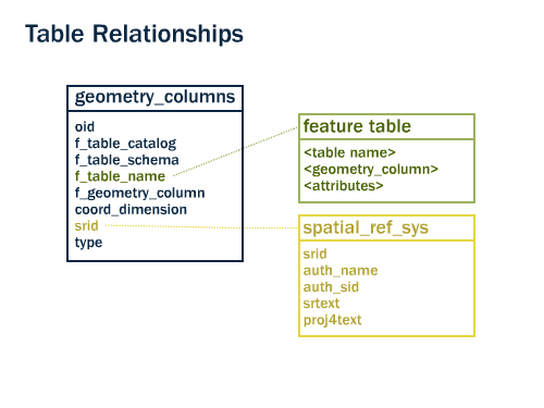 trunk/workshop-foss4g/geometries/table01.png