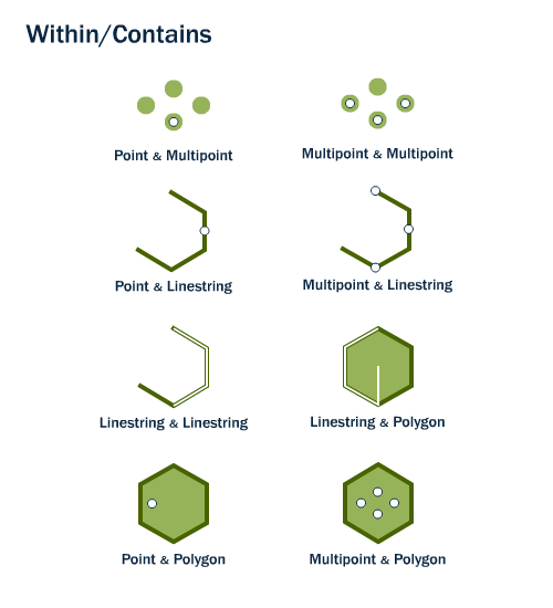 trunk/workshop-foss4g/spatial_relationships/st_within.png