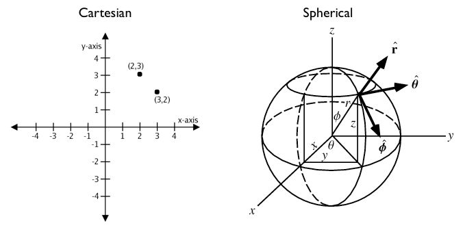 trunk/workshop-foss4g/geography/cartesian_spherical.jpg