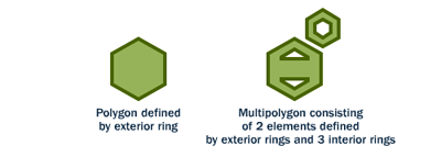 trunk/workshop-foss4g/introduction/polygons.png