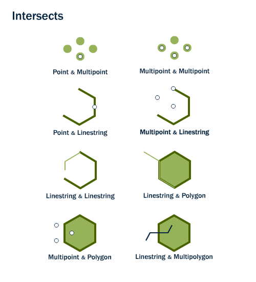 trunk/workshop-foss4g/spatial_relationships/st_intersects.png