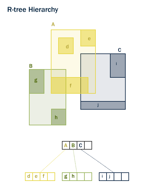 trunk/workshop-foss4g/indexing/index-01.png