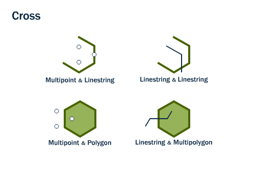 trunk/workshop-foss4g/spatial_relationships/st_crosses.png