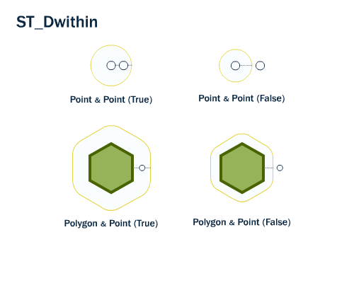 trunk/workshop-foss4g/spatial_relationships/st_dwithin.png