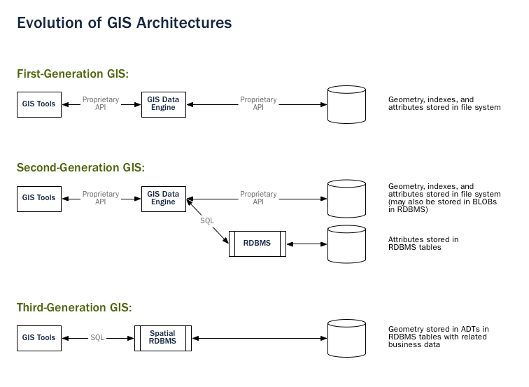 trunk/workshop-foss4g/introduction/beginning.png