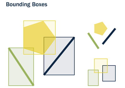 trunk/workshop-foss4g/introduction/boundingbox.png